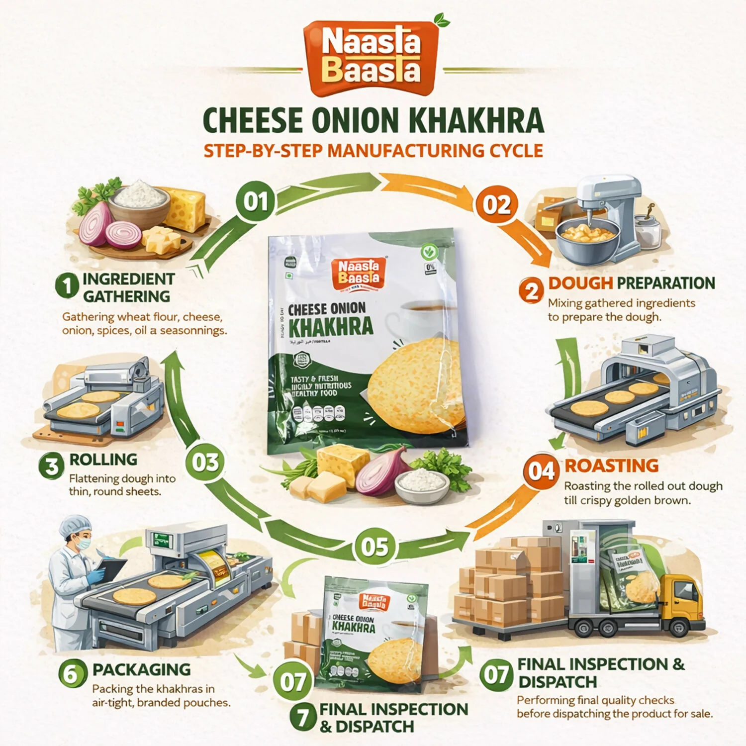 Naasta Baasta Cheese Onion Khakhra – Crispy flavorful snack - Image 3